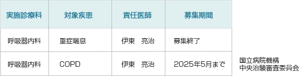 当院で実施中の治験