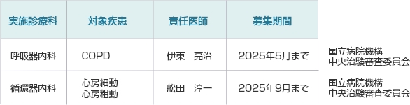 当院で実施中の治験