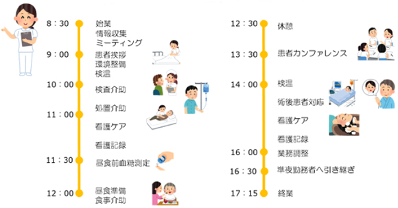 新人看護師の1日