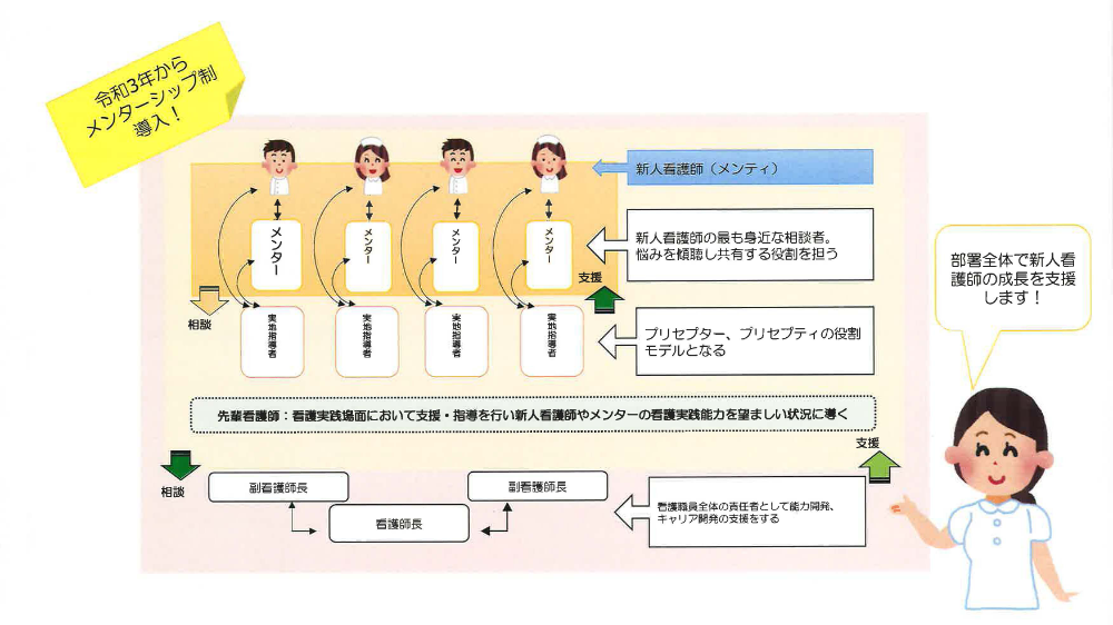 勃起不全を治す